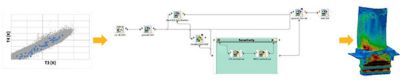 Lufthansa Technik's use of flight data and simulations to build field ROMs that can predict failures of critical gas turbine engine components