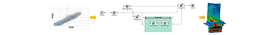 Lufthansa Technik's use of flight data and simulations to build field ROMs that can predict failures of critical gas turbine engine components