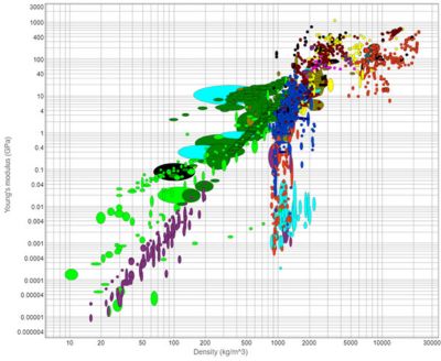 Turbomachinery Simulation