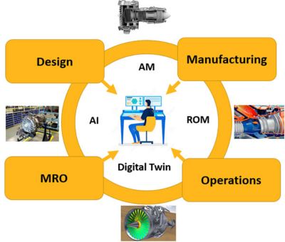 simulation throughout the turbomachine life cycle