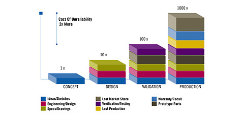 design-for-manufacturing-manufacturing-costs.jpg