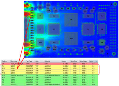 Ansys Sherlock being used on PCB 