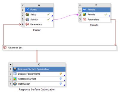 Design of experiments setup in Ansys DCS