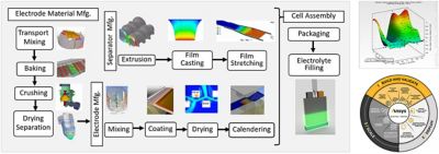 design-optimization