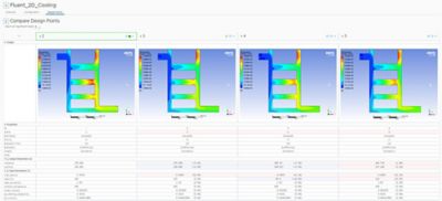 Design point iterations in Ansys DCS