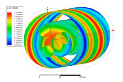 Designing Electric Drivetrains with a Comprehensive Conductive EMI Analysis Solution