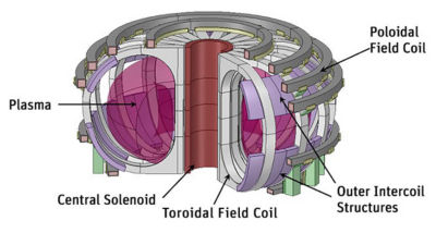 designing-nuclear-fusion-reactors-simulation-demo-fusion-reactor.jpg