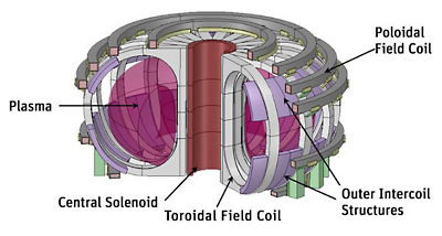 designing-nuclear-fusion-reactors-simulation-demo-fusion-reactor.jpg