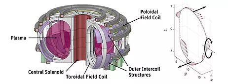 Designing Nuclear Fusion Reactors with Simulation | Ansys