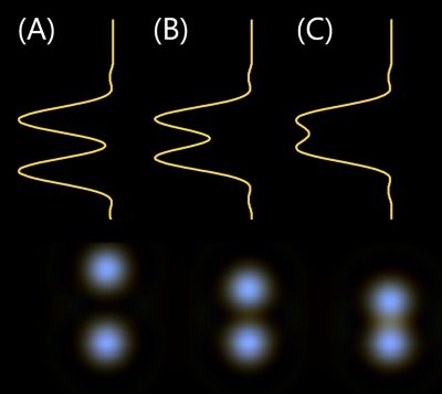 Detector display settings