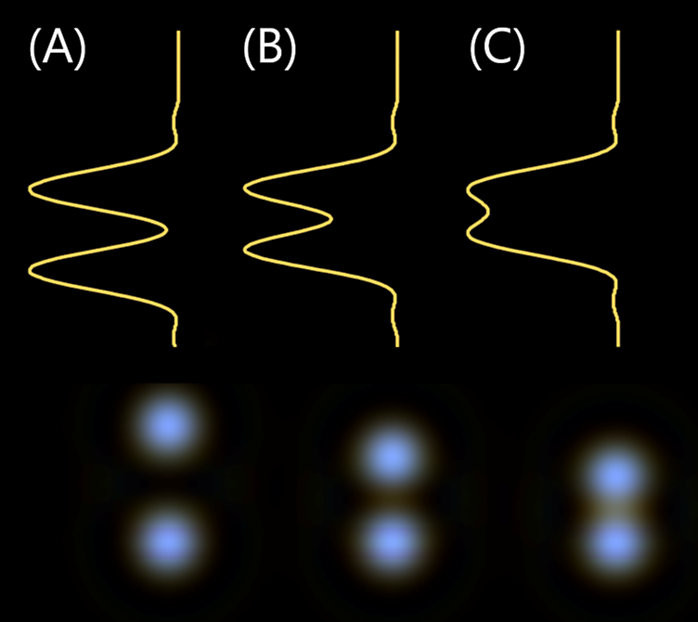 Detector display settings