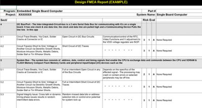 DFMEA documentation