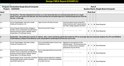 DFMEA documentation