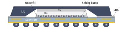 Diagram of a ball grid array (BGA)