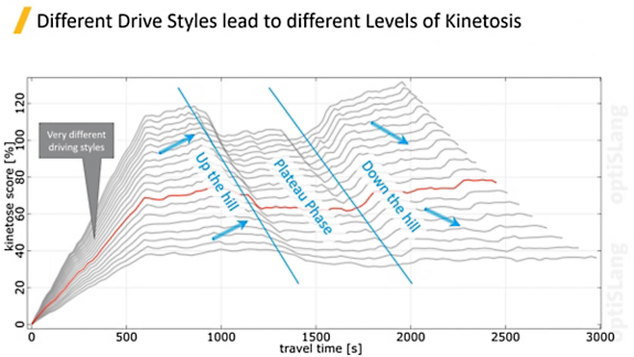 Different drive styles