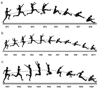 different-phases-for-three-jump-styles