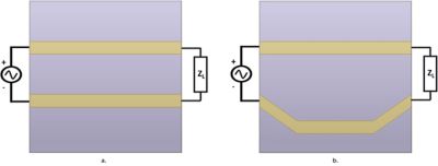 Examples of differential pair routed on a Printed Circuit Board