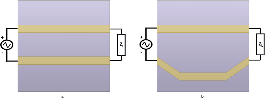 Examples of differential pair routed on a Printed Circuit Board