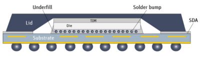  Diagram of a ball grid array (BGA)