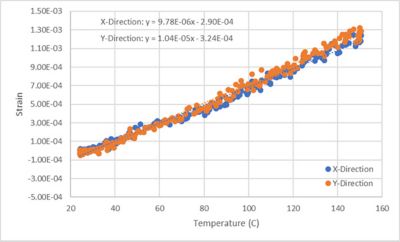 digital-image-correlation-strain.jpg