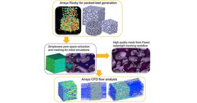 digital-packed-beds