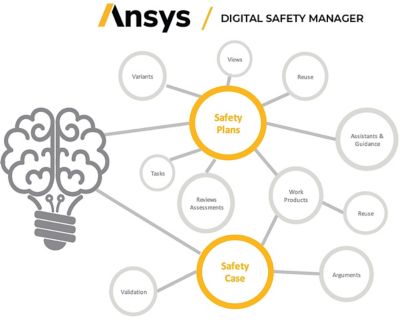 Digital safety manager