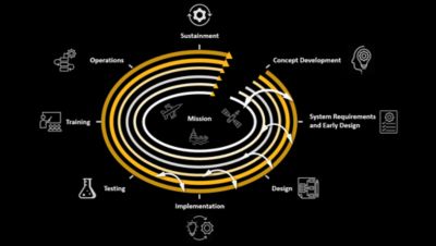 Digital Transformation 