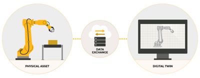 digital-twin-creation-process