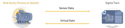 What is a semiconductor digital twin