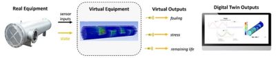 digital-twin-workflow-creation.jpg