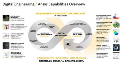digitalengineering-blog