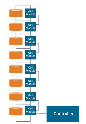 distributed bms architecture