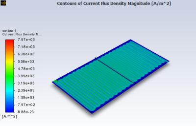 Distribution of currents