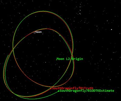 Initial orbit determination Ansys 2025R1