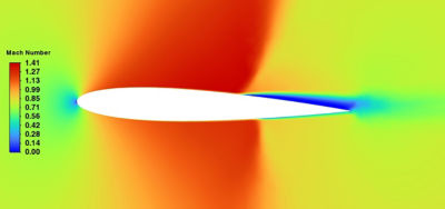 Transonic aerodynamics of NACA 0012 airfoil using Ansys Fluent