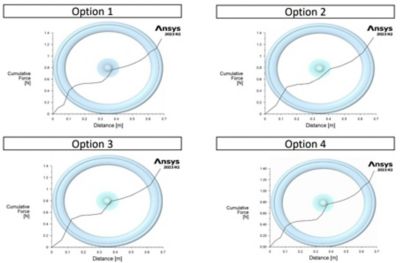 Drag evolution zero degrees