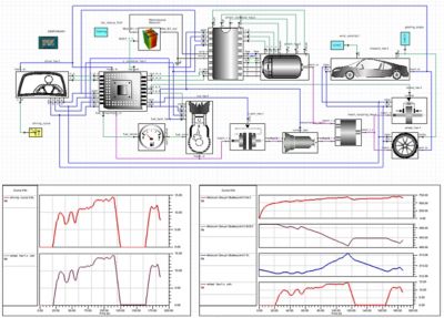 Shown here is a drive-cycle simulation that uses a system model of an EV composed of reduced-order models (ROMs) and components from the Ansys Twin Builder library.