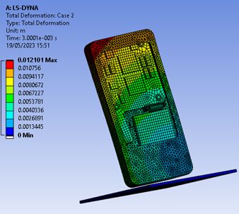 Ansys LS Dyna 2023 R2