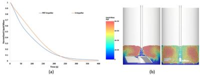 Drying curve comparison