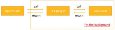 Dynamic link plug-in