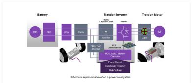 E-powertrain schematic