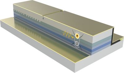 Multiphysics Product Page