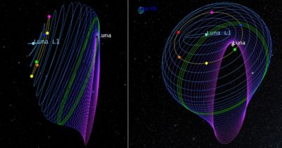 Sample Earth-Moon L1 halo orbit family