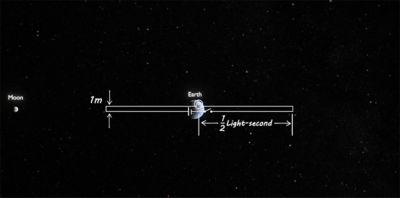 Problem Setup from the Veritasium Video – Wire spacing is not to scale