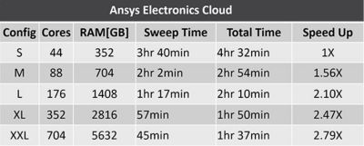 Ansys Cloud Chart 2