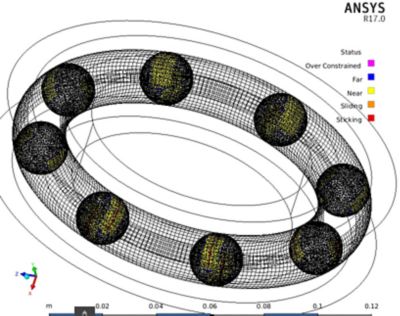 Contact status results of rolling elements with groove faces at end of simulation