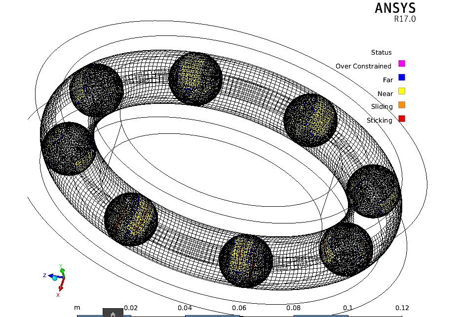 Contact status results of rolling elements with groove faces at end of simulation