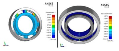 Showing deformation in y direction and equivalent stress of the ball bearing.