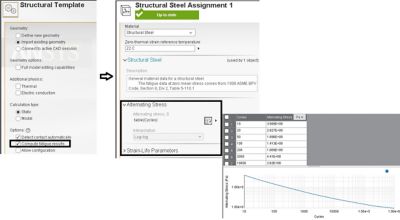 Structural template in Ansys AIM