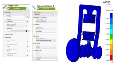 Simulation of fatigue life in a two piston model in a quasi-static analysis 